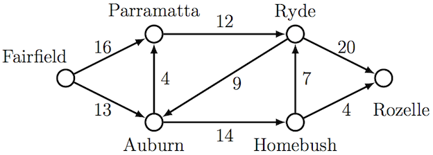 [Diagram:Pic/cricket-network.png]