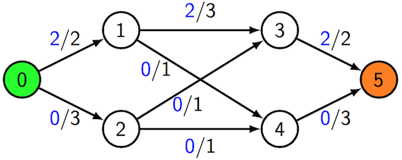[Diagram:Pic/flow.png]
