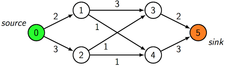 [Diagram:Pic/network.png]