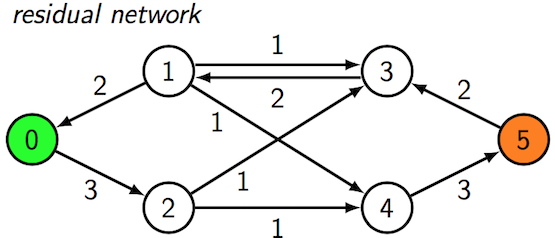 [Diagram:Pic/residual.png]