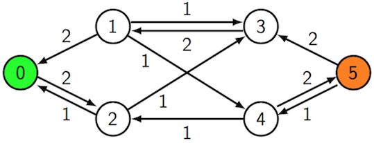 [Diagram:Pic/residual2.png]