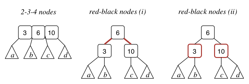 [Diagram:Pic/234-rb-nodes.png]