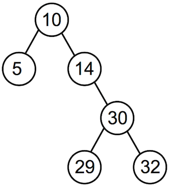 [Diagram:Pic/insertRoot.png]