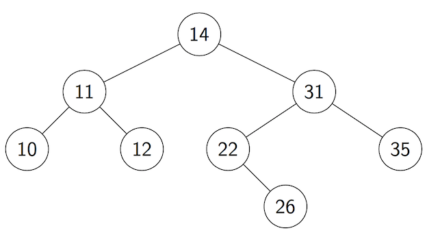[Diagram:Pic/tree2.png]