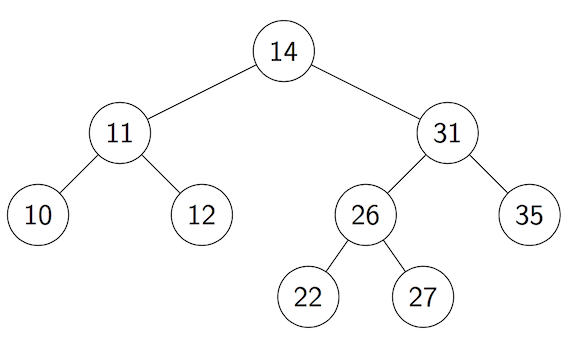 [Diagram:Pic/tree4.png]