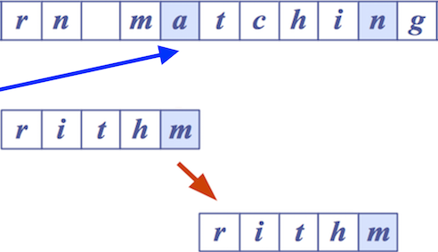 [Diagram:Pic/boyer-moore2.png]