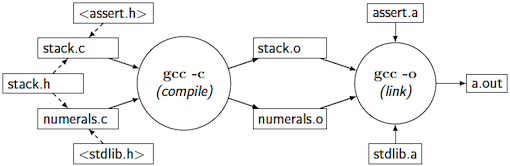 [Diagram:Pic/gcc.png]