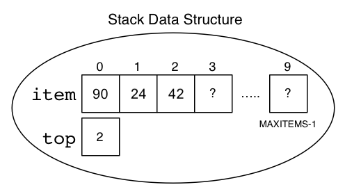[Diagram:Pic/stack.png]