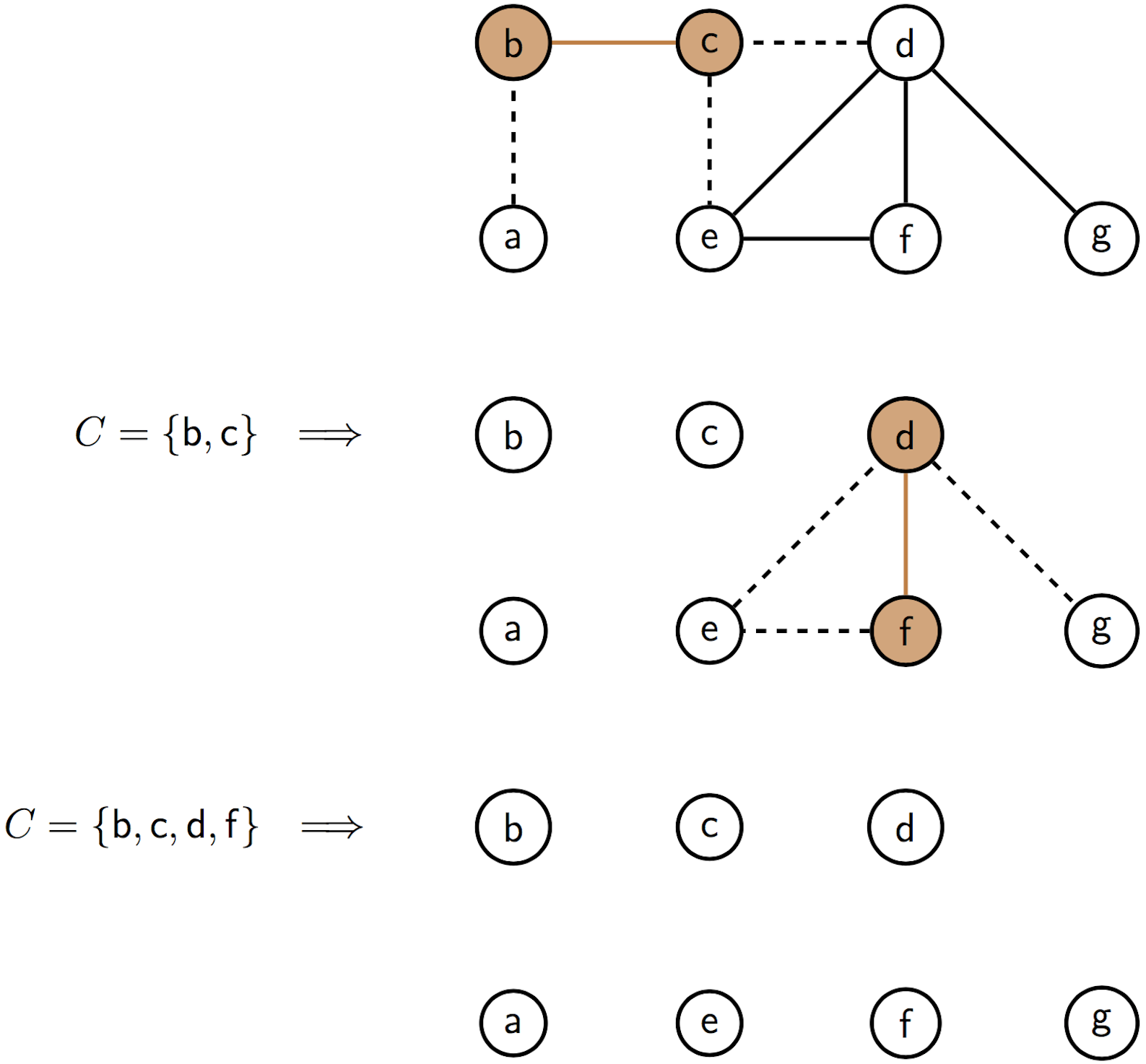 [Diagram:Pic/approx-min-cover.png]