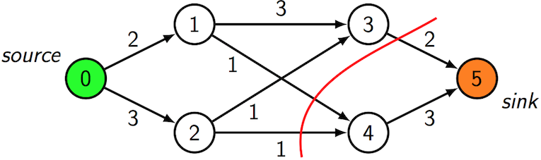 [Diagram:Pic/network-cut.png]