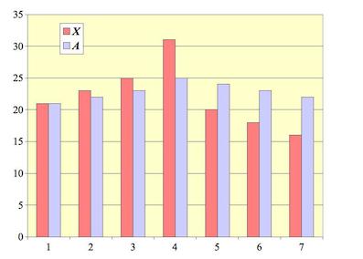[Diagram:Pic/prefixAverage.jpg]