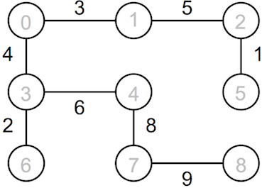 [Diagram:Pic/kruskal4.png]