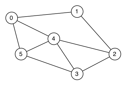 [Diagram:Pic/traversal0.png]