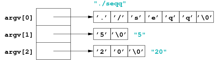 [Diagram:Pic/argv2.png]