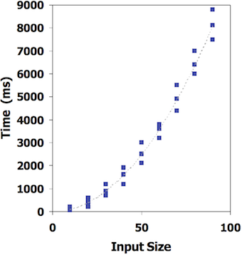 [Diagram:Pic/experimental.png]