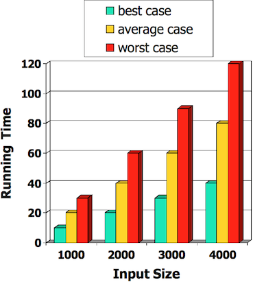 [Diagram:Pic/runningTime.png]