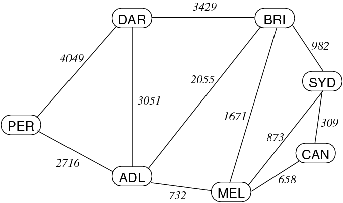[Diagram:Pic/ausroads.png]