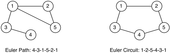 [Diagram:Pic/euler-path-tour.png]