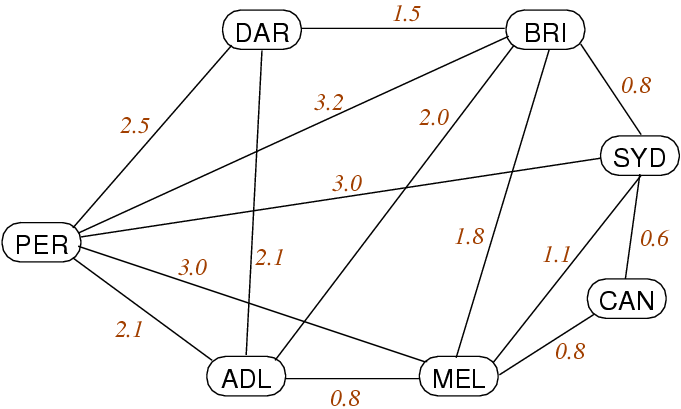 [Diagram:Pic/flights.png]
