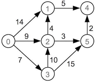 [Diagram:Pic/floyd.png]