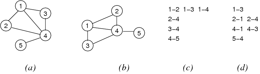 [Diagram:Pic/graph-reps.png]