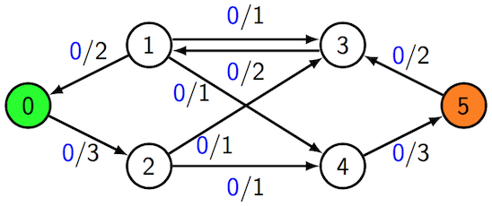 [Diagram:Pic/network2.png]