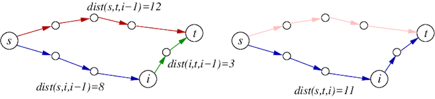 [Diagram:Pic/relaxation-floyd.png]