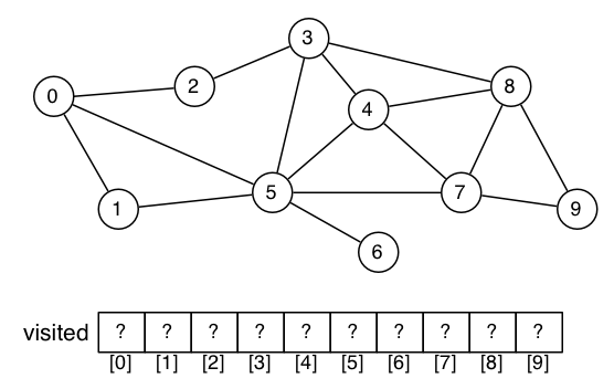 [Diagram:Pic/traversal.png]