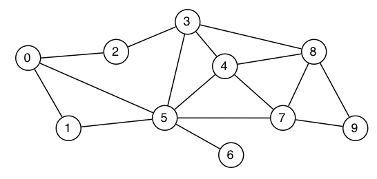 [Diagram:Pic/traversal3.png]