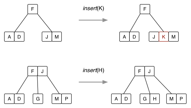 [Diagram:Pic/2-3-4-add.png]