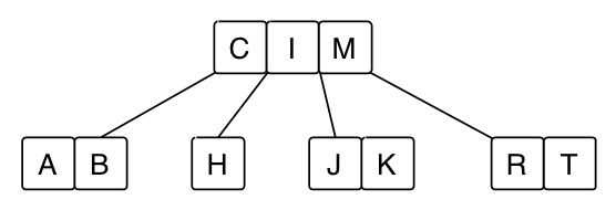 [Diagram:Pic/2-3-4-exercise.png]