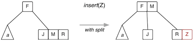 [Diagram:Pic/2-3-4-split.png]