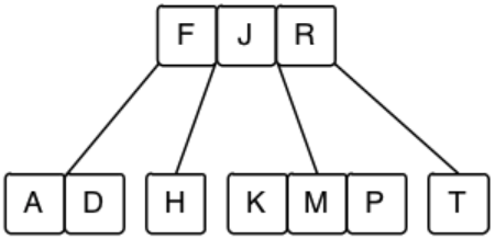 [Diagram:Pic/2-3-4-tree-rb.png]