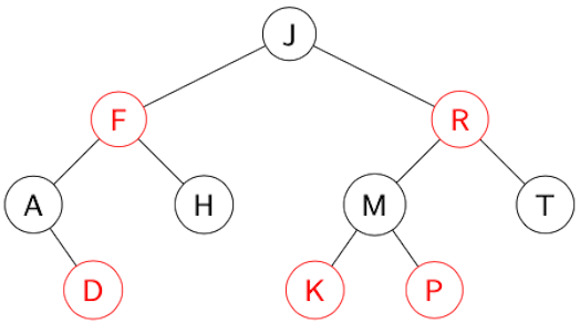[Diagram:Pic/2-3-4-tree-rbSoln.png]