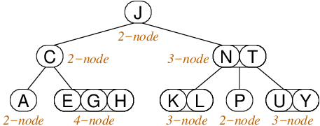 [Diagram:Pic/2-3-4-tree.png]