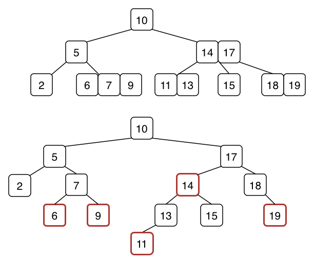 [Diagram:Pic/234-rb-tree2.png]