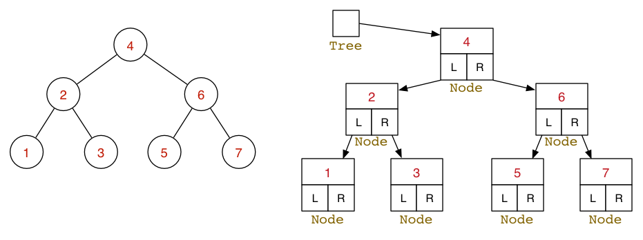 [Diagram:Pic/concrete.png]