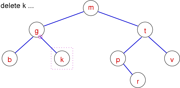 [Diagram:Pic/del-k.png]