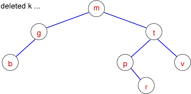 [Diagram:Pic/del1-k.png]