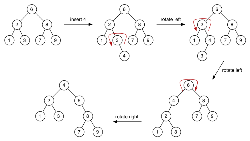 [Diagram:Pic/insert-at-root.png]