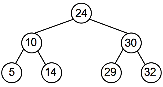 [Diagram:Pic/joinTreesSoln.png]