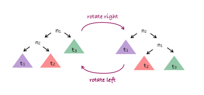 [Diagram:Pic/left-right-rotation.png]