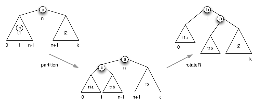 [Diagram:Pic/partition-on-i.png]