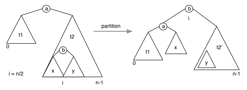 [Diagram:Pic/rebalance.png]