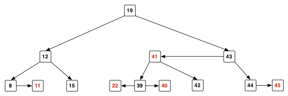 [Diagram:Pic/red-black-built.png]