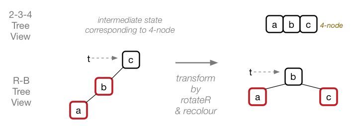 [Diagram:Pic/red-black-insert-1.png]