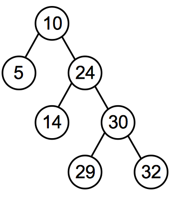 [Diagram:Pic/rotate.png]