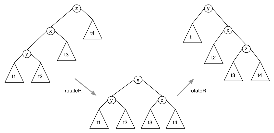 [Diagram:Pic/splay-left-left.png]