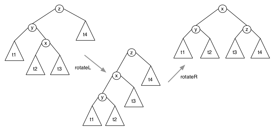[Diagram:Pic/splay-right-left.png]