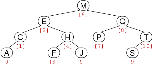 [Diagram:Pic/tindex.png]